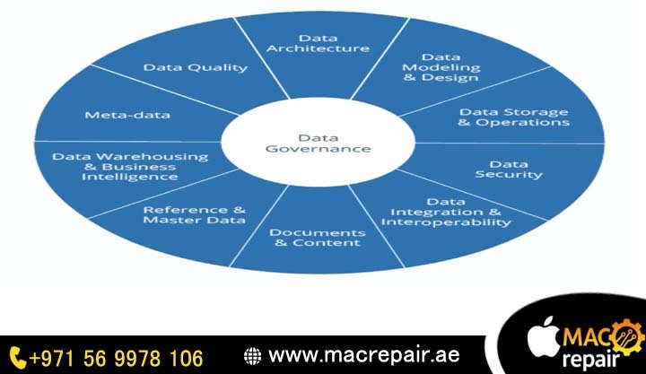 Data Governance Best Practices